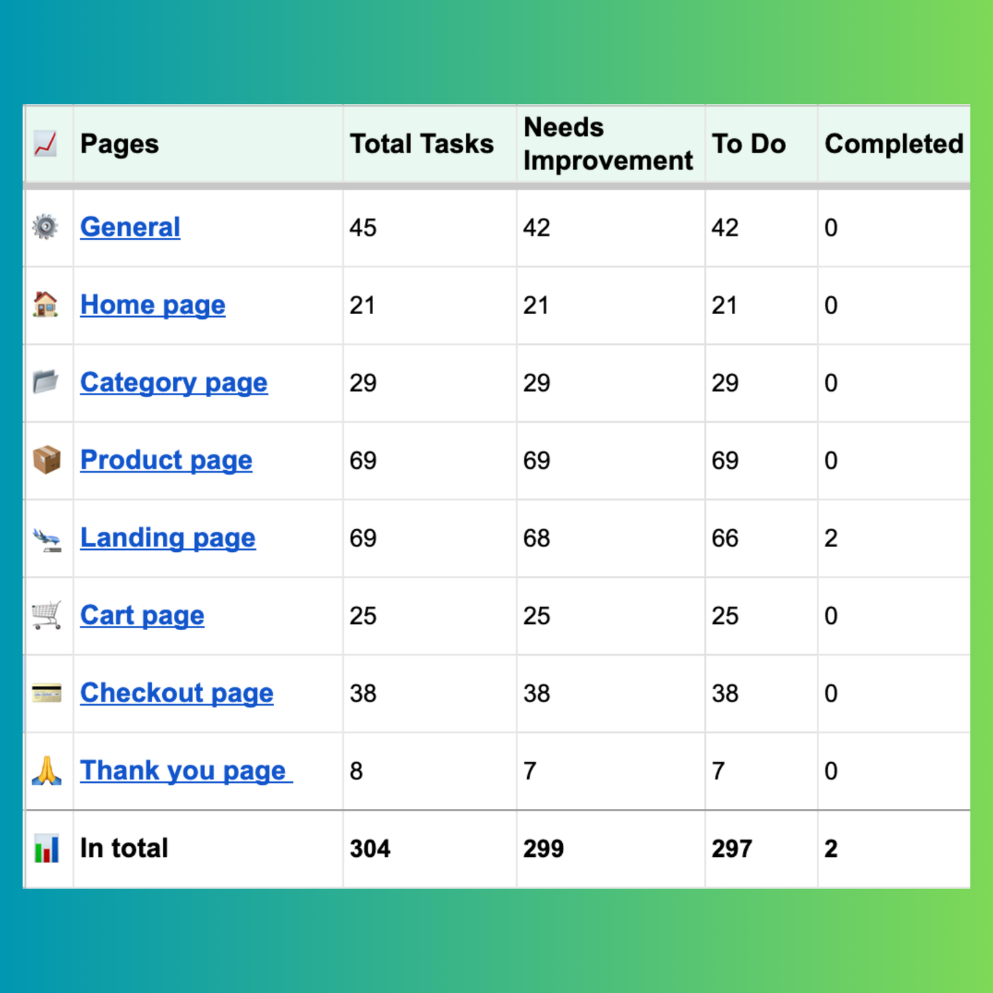 Shopify Store CRO Checklist